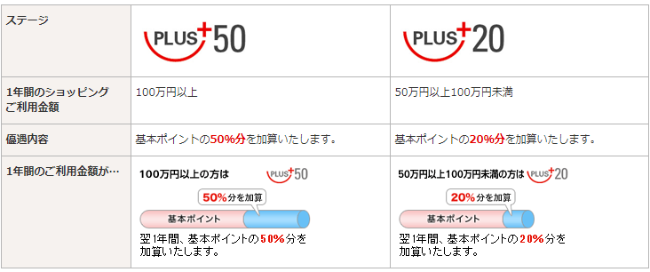 Mufgカードゴールドのメリットデメリットと詳細 申し込み 60秒で