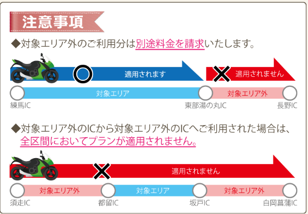 2020 2021 Etc高速道路でバイクが乗り放題 二輪車ツーリングプランでお得 60秒で分かるクレカ Etcカードの作り方 Card Express