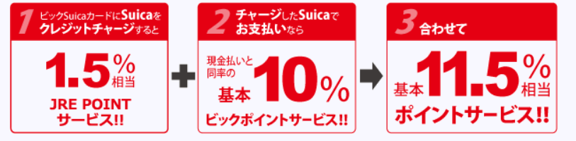 ビックカメラはクレカ１枚で世界が変わる ポイント 分割払いの裏ワザまで徹底解説 60秒で分かるクレカ Etcカードの作り方 Card Express