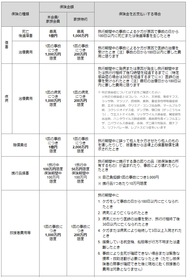 Jcbプラチナカードは国内外でメリットいっぱい 手厚い補償 サービス