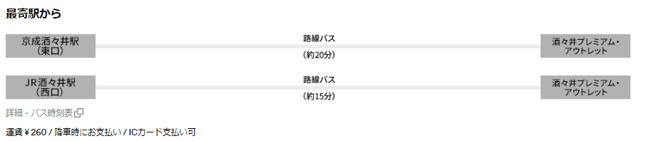 必読 酒々井プレミアム アウトレットのアクセス方法 駐車場情報 店舗情報を一挙紹介 割引 店舗独自の特典が受けられるクレカとは 60秒で分かるクレカ Etcカードの作り方 Card Express