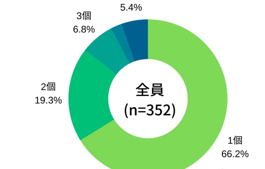 バレンタインデーに逆チョコを贈る男性の実態調査 Mex調査vol 13 Card Express 60秒で分かるクレカ Etcカードの作り方