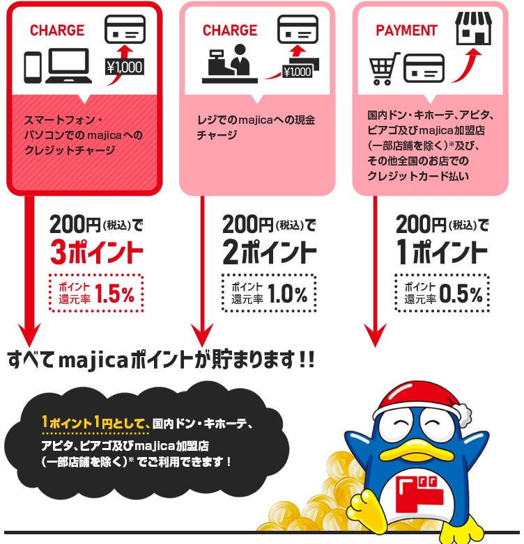 ドンキホーテでいちばんお得に便利に使えるクレジットカード「majica donpen card（マジカ ドンペン