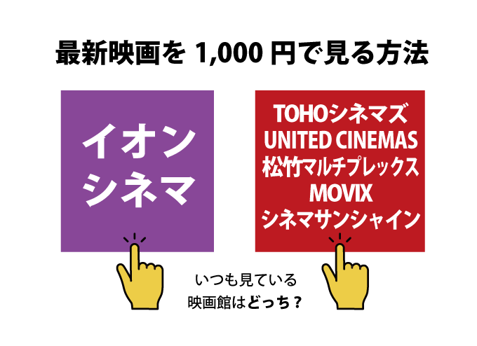 最新映画を1000円で見る方法