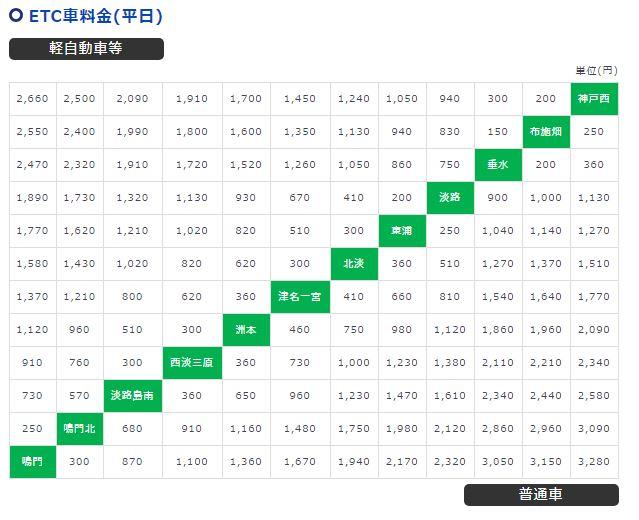 高速道路のetc料金割引が最大50 Off 知らなきゃ損のnexco東日本 中日本 西日本etc限定割引一挙紹介 60秒で分かるクレカ Etcカードの作り方 Card Express